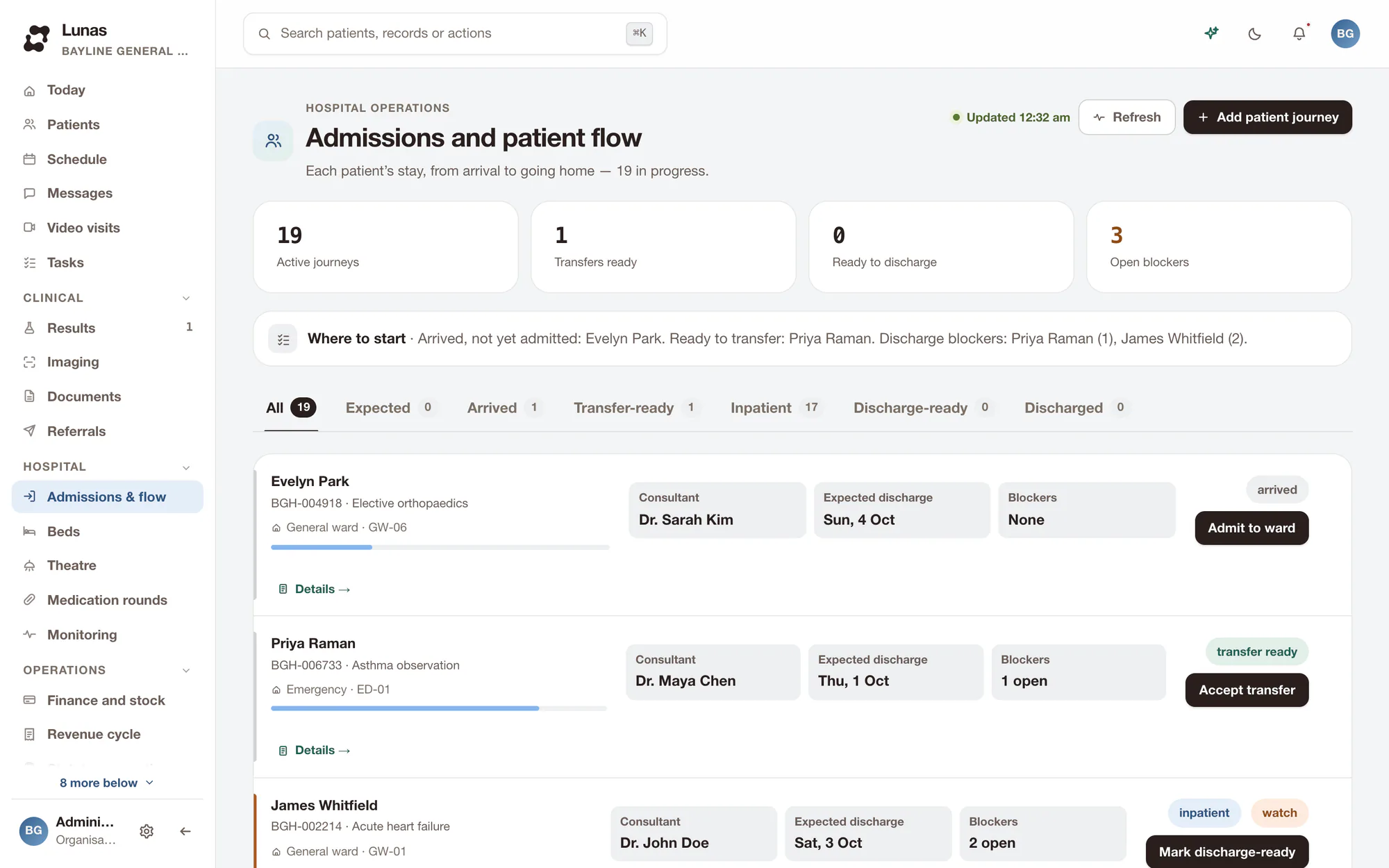 Admissions and patient flow in a hospital: 19 active journeys, one transfer ready and three open blockers, with each patient’s consultant, expected discharge and next step.