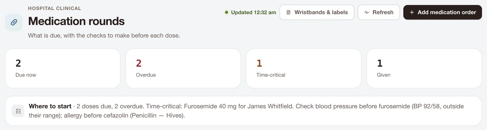 Medication rounds: two doses due, two overdue, one time-critical and one given, with the checks to make before furosemide and cefazolin.