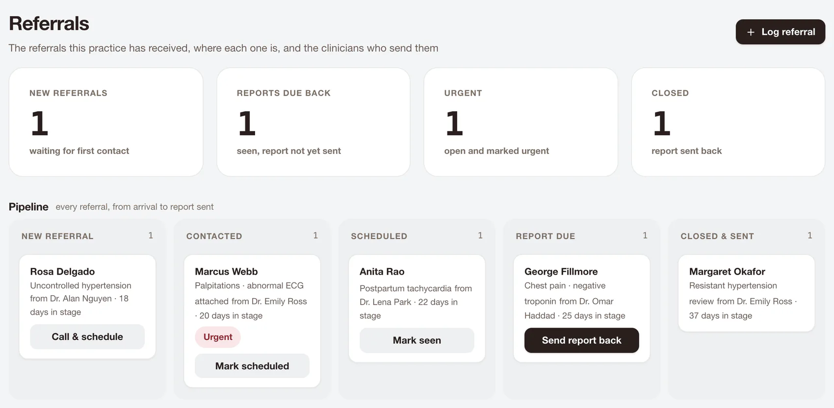 The referrals page: one new referral, one report due back, one urgent and one closed, and a pipeline from new referral through contacted, scheduled and report due to closed and sent.