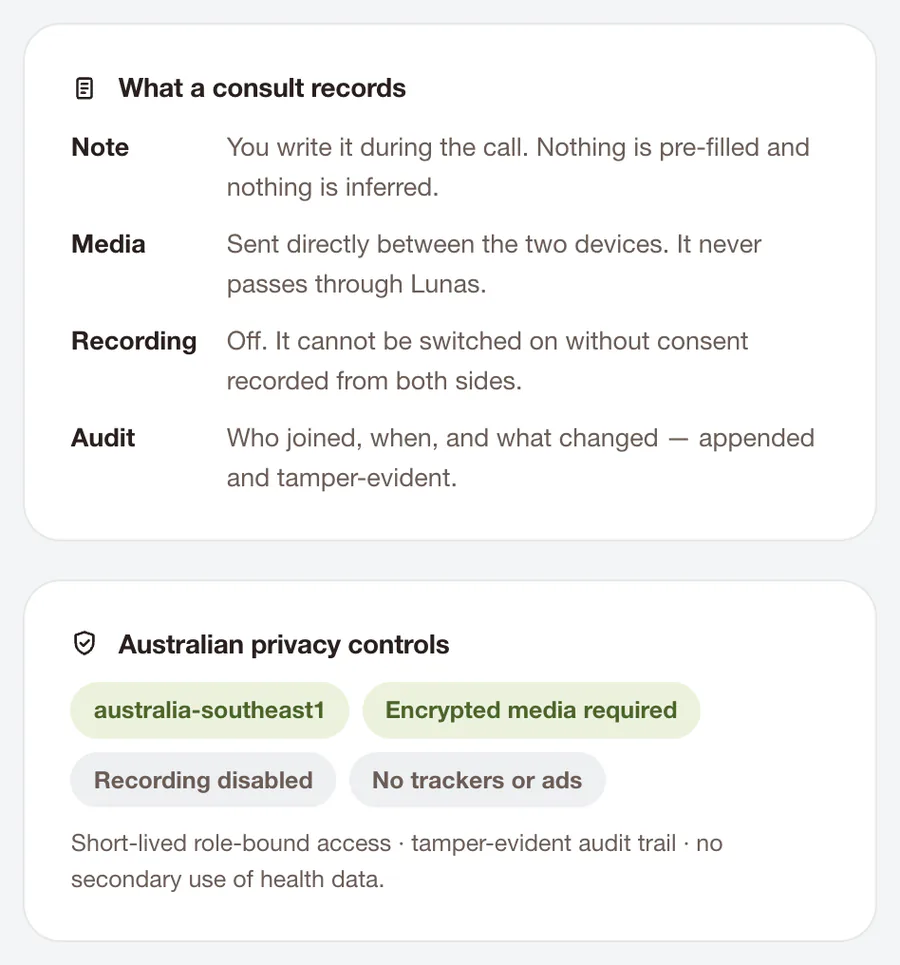 What a consult records in Lunas: a note written during the call, media sent directly between the two devices, recording off unless both sides consent, and an audit of who joined and when; with Australian privacy controls listed beneath.